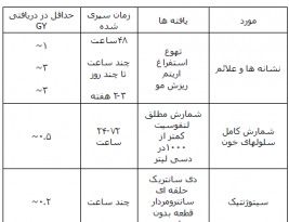 عوارض اشعه ایکس و کاما