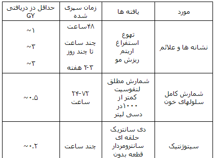 عوارض اشعه ایکس و کاما