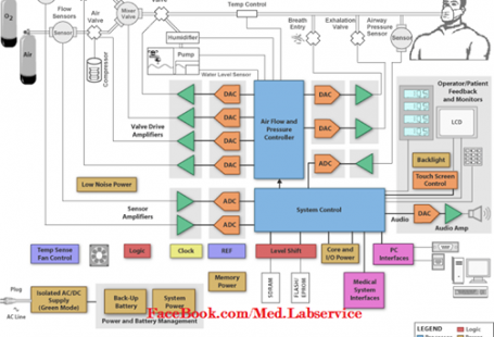 Block Diagram Ventilator