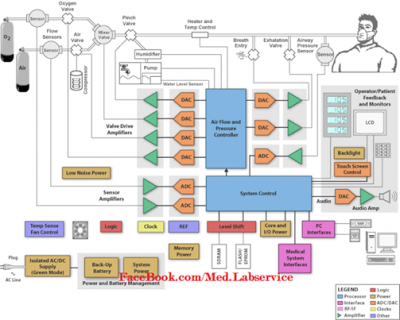 Block Diagram Ventilator
