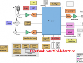 Block Diagram Infusion Pump