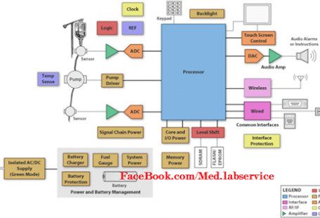 Block Diagram Infusion Pump