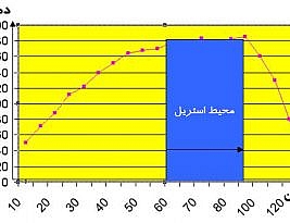 کالیبراسیون چیست calibracion
