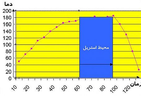 Calibration