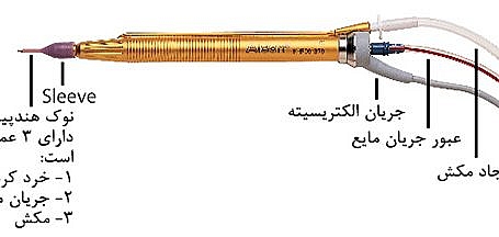 Phacoemulsification