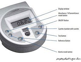دستگاه رنگ سنج