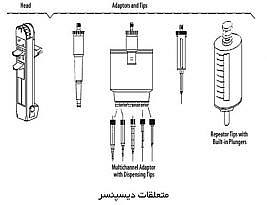 دیسپنسر