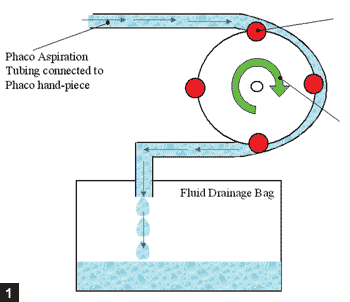 peristaltic pump Pheco